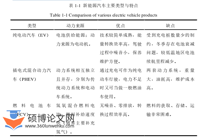 博士论文怎么写