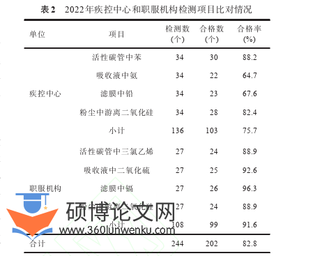 职称论文怎么写