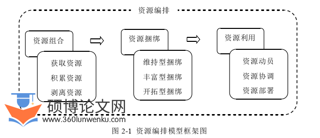 论文选题怎么写