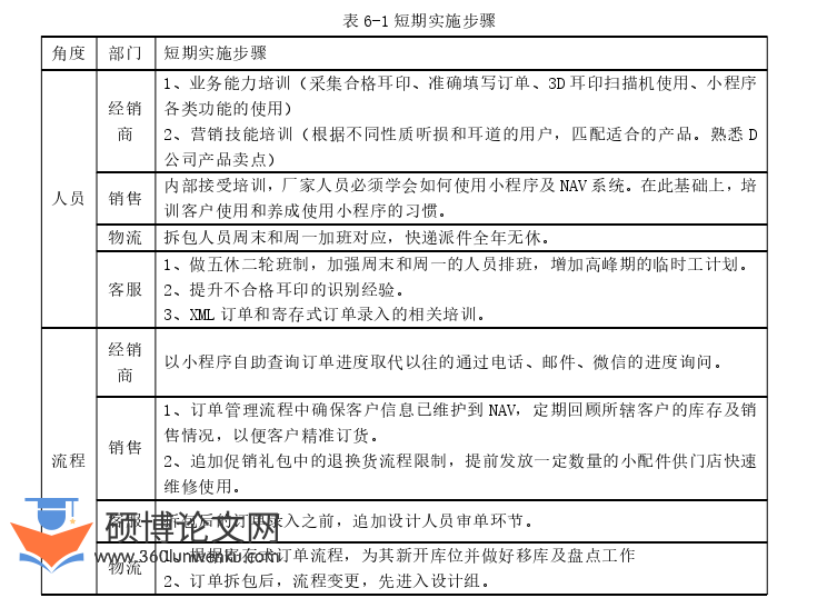 MBA论文参考
