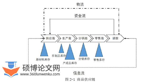 MBA论文怎么写
