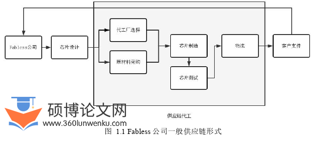 在职硕士论文怎么写