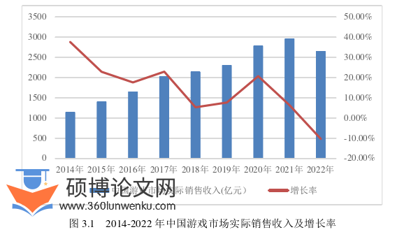 财务管理论文怎么写