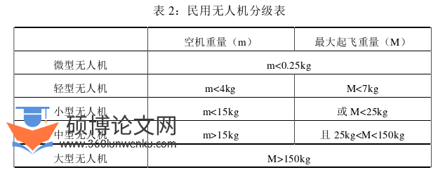 法学论文怎么写