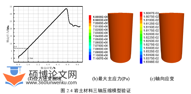 土木工程论文怎么写