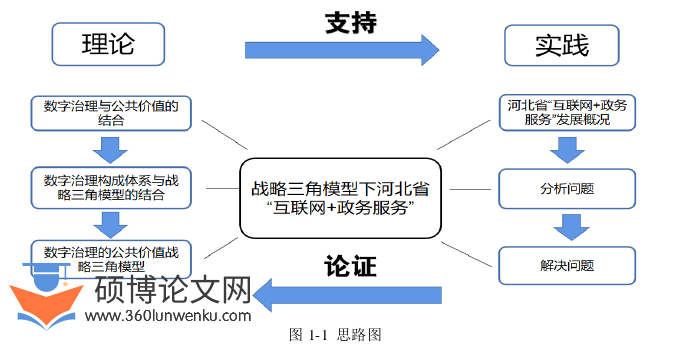 管理论文参考