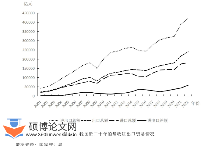国际贸易论文怎么写