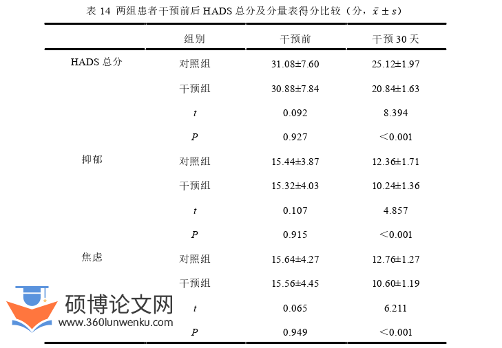 护理论文参考