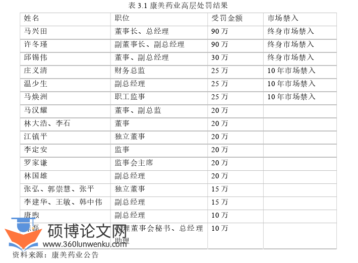 会计论文怎么写