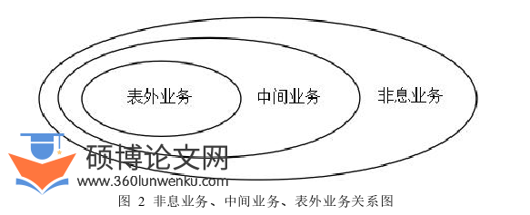 金融论文怎么写