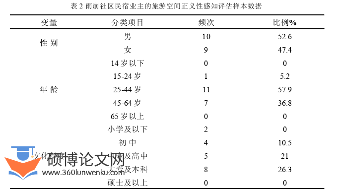旅游管理论文参考