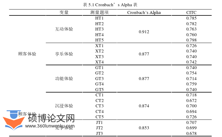 企业管理论文参考