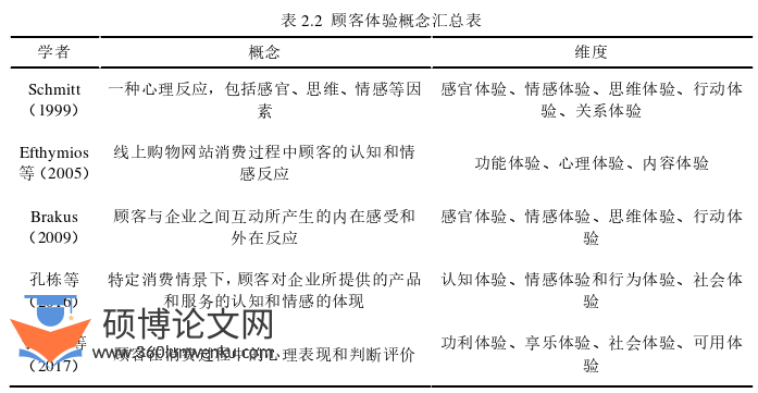 企业管理论文怎么写