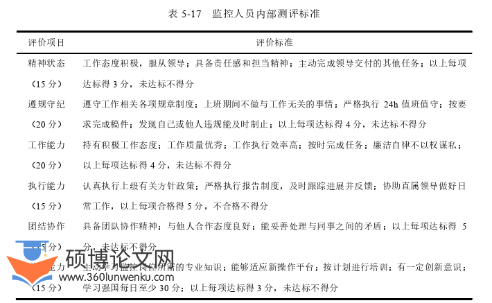 人力资源管理论文参考