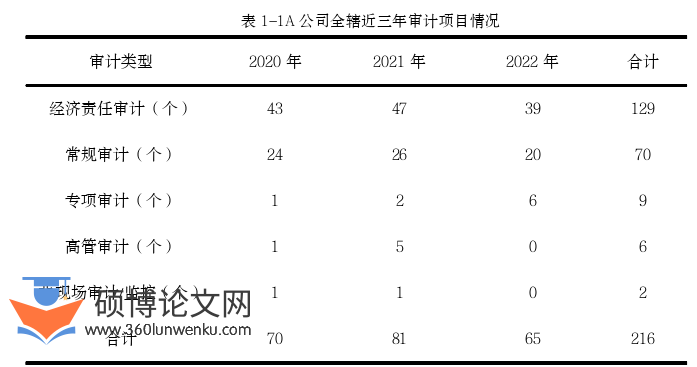 审计论文参考