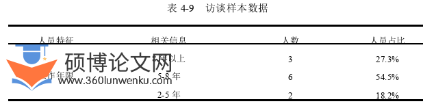 市场营销论文参考