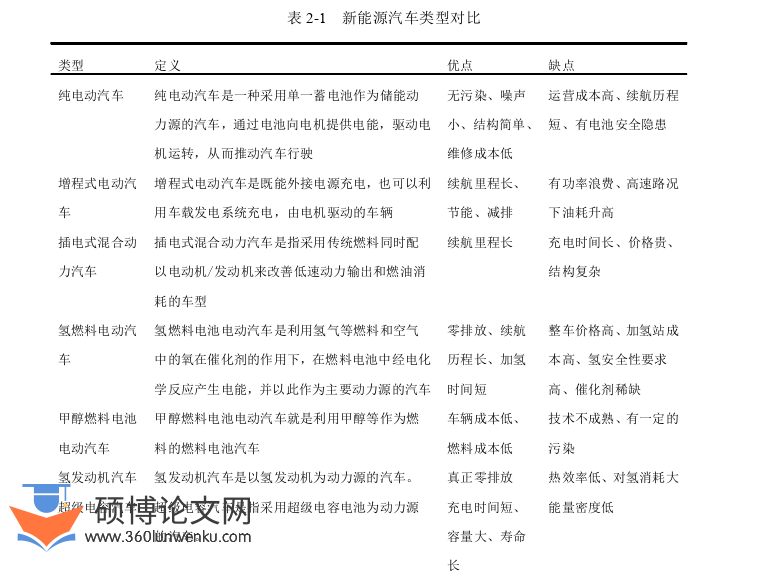 市场营销论文怎么写