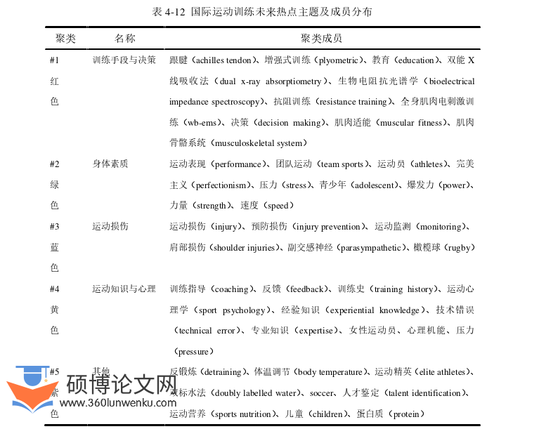 体育论文怎么写