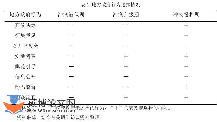 行政管理论文参考