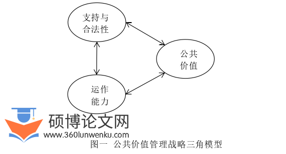 行政管理论文怎么写