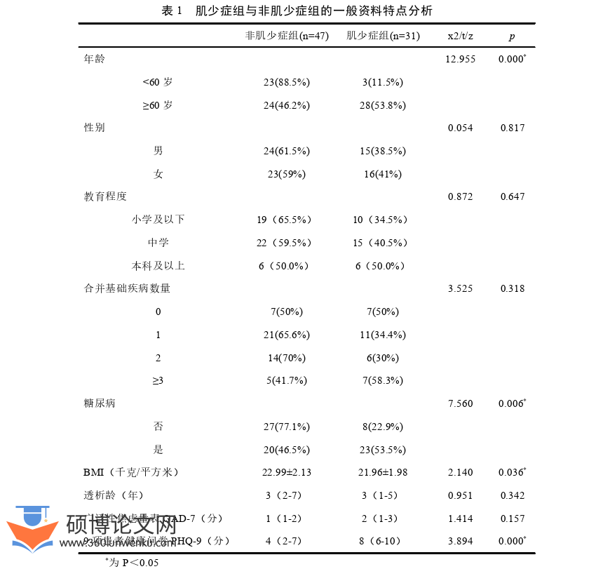 医学论文怎么写
