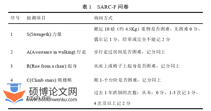 医学论文参考