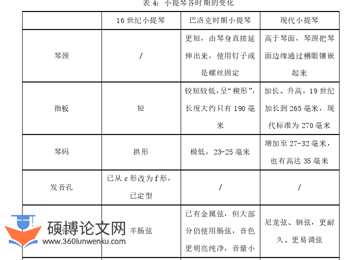 音乐论文参考