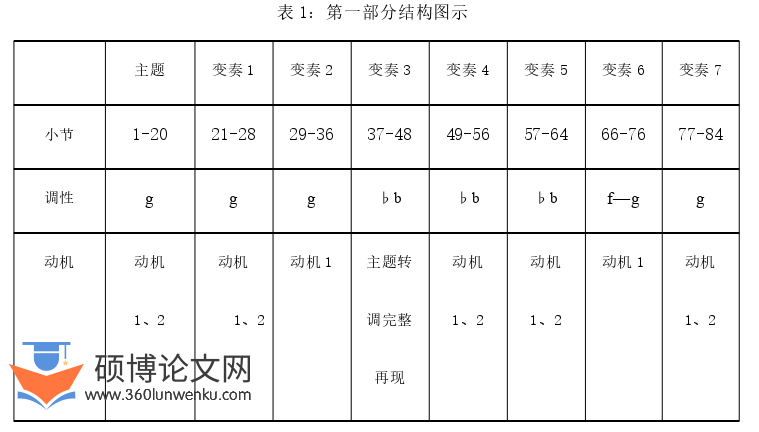 音乐论文参考