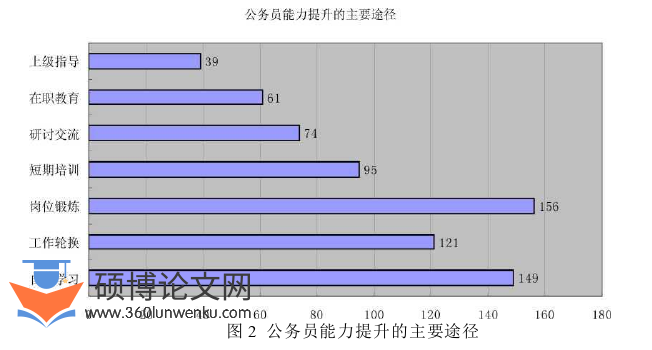 MPA论文参考
