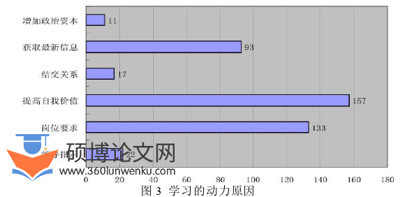 MPA论文怎么写