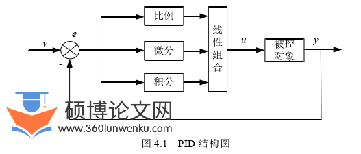 机械论文参考