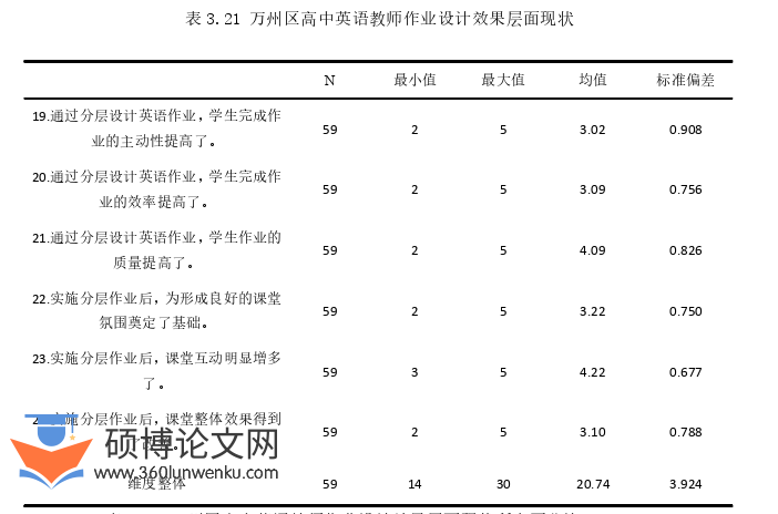 教学论文参考