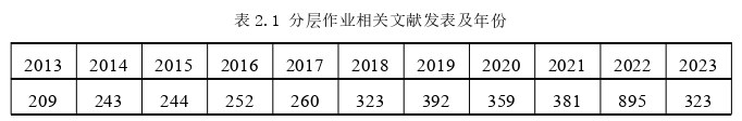 教学论文怎么写