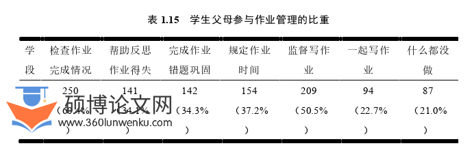 教育管理论文参考