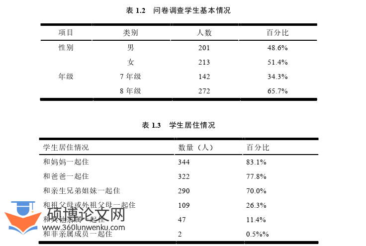 教育管理论文怎么写