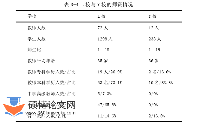 教育论文参考