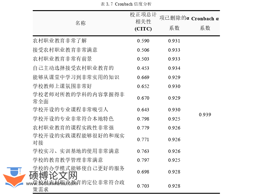 农业论文怎么写