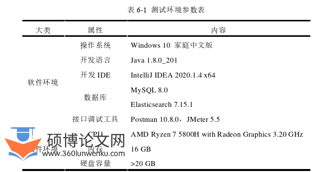 软件工程论文参考