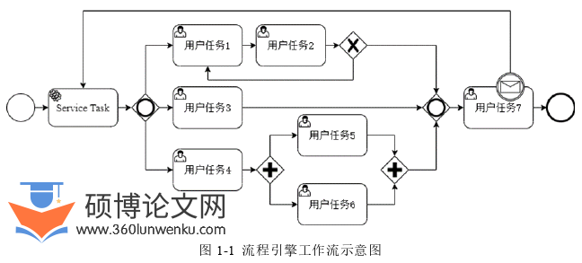 软件工程论文怎么写