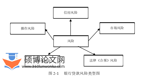 工商管理论文怎么写