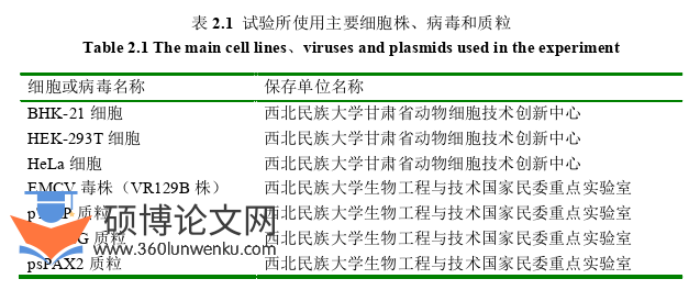 临床医学论文参考