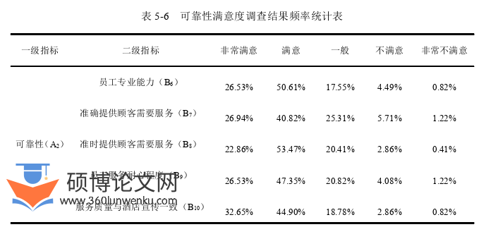酒店管理论文参考