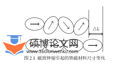 电气自动化论文怎么写