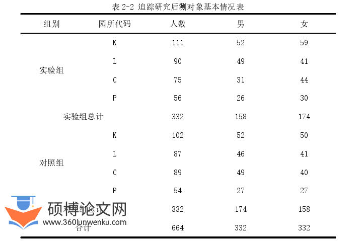 学前教育论文怎么写