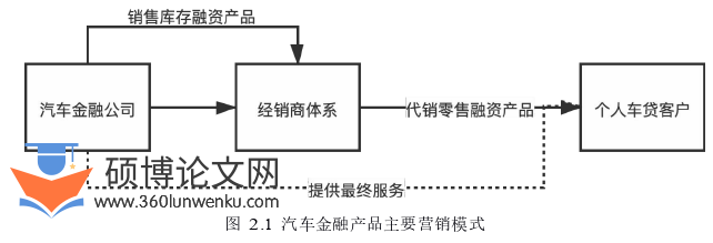 MBA论文参考