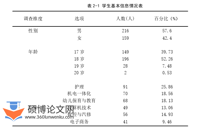 在职硕士论文怎么写