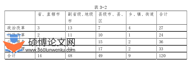政治论文参考