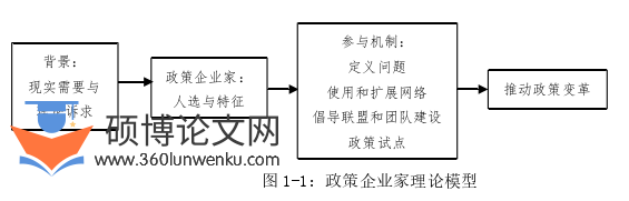 政治论文怎么写