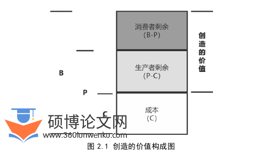 财务管理论文怎么写