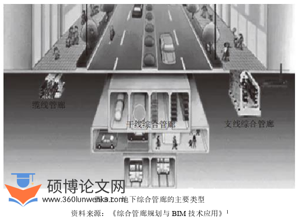 工程管理论文怎么写
